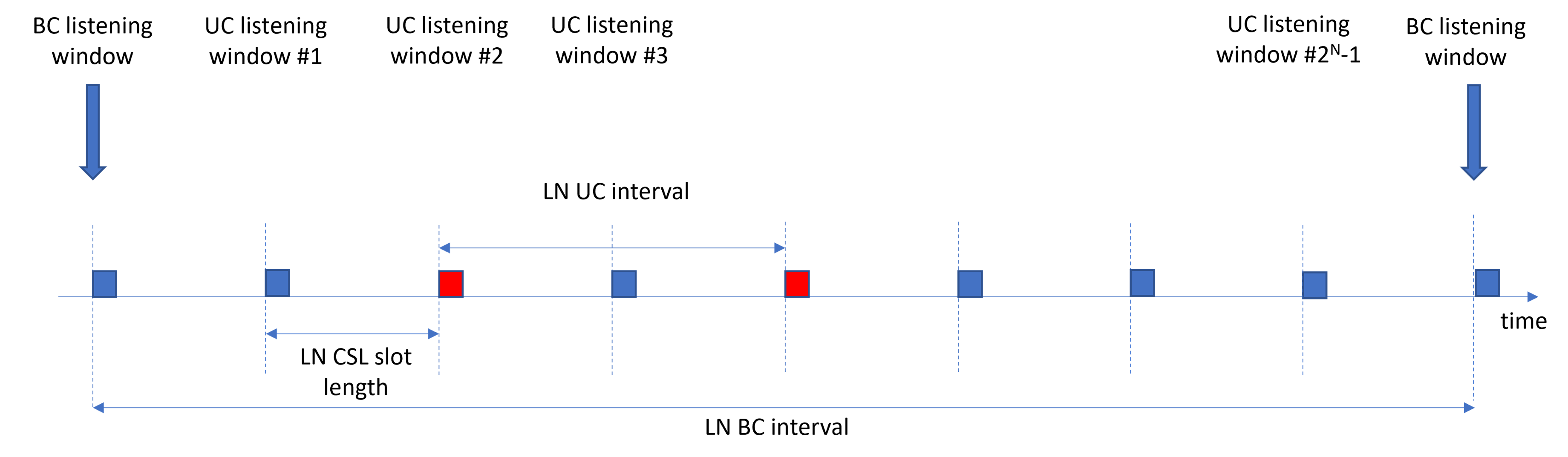 mesh network